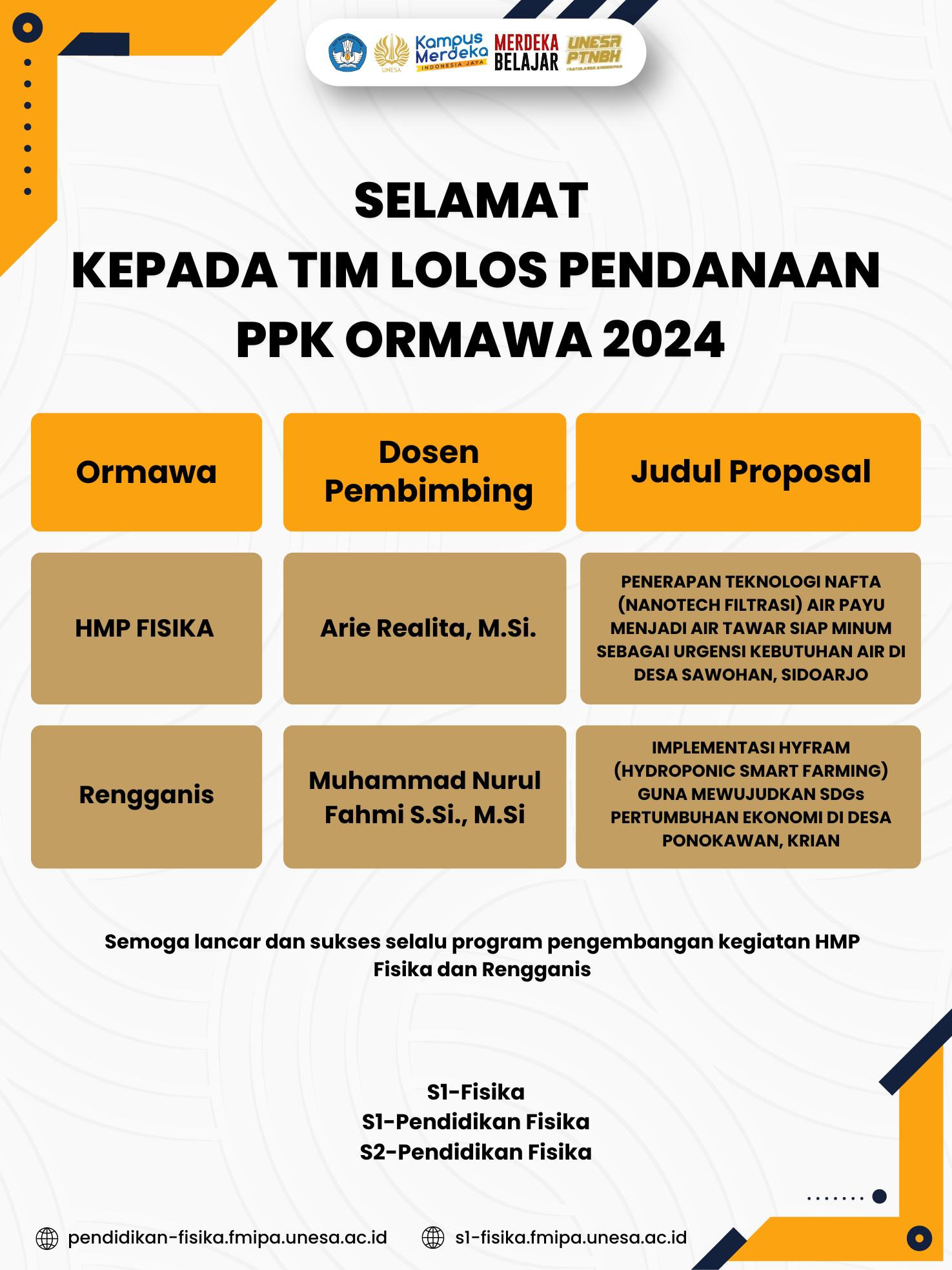 Dua Tim Rumpun Fisika Unesa Raih Pendanaan PPK Ormawa Tahun 2024