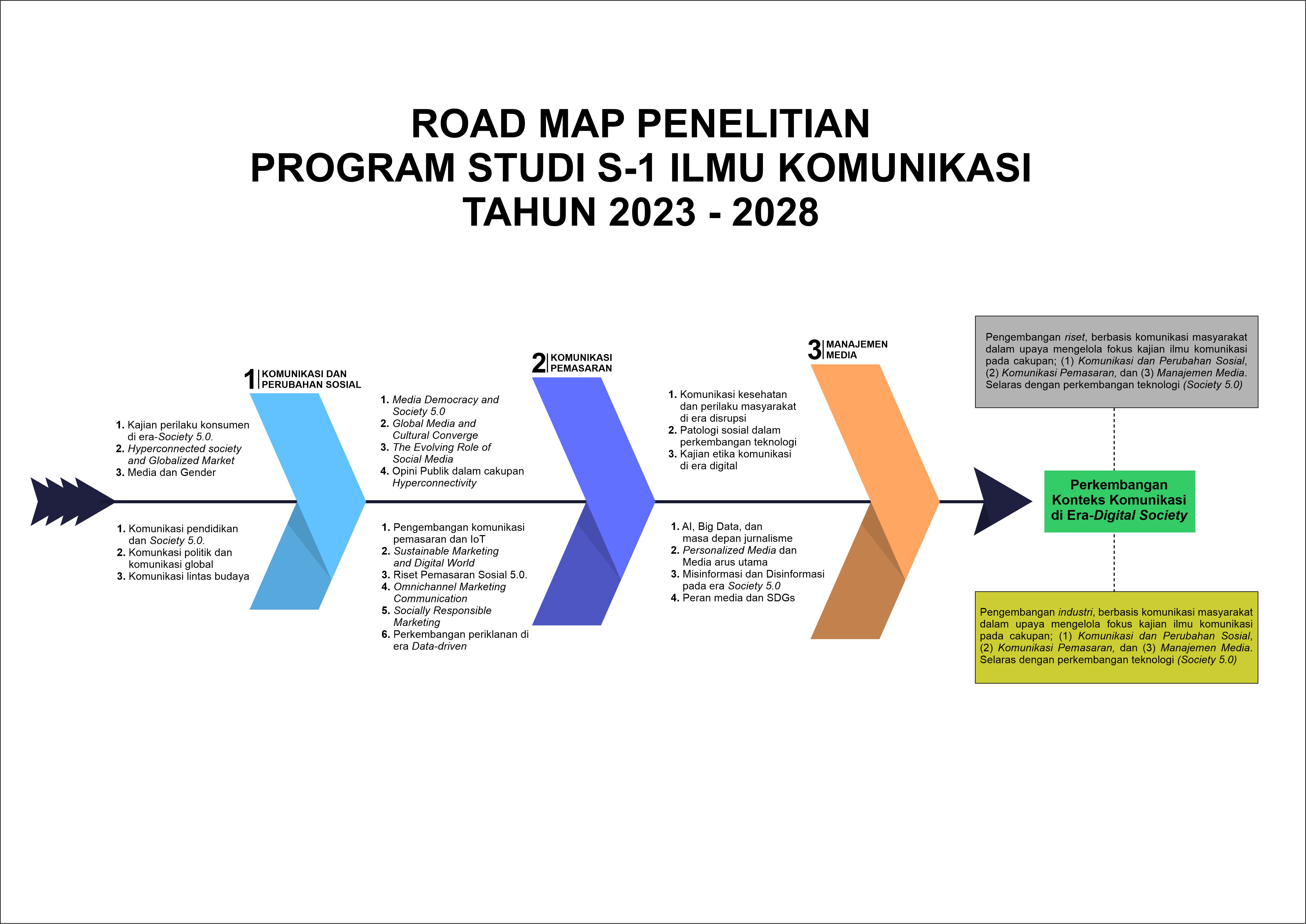 Roadmap