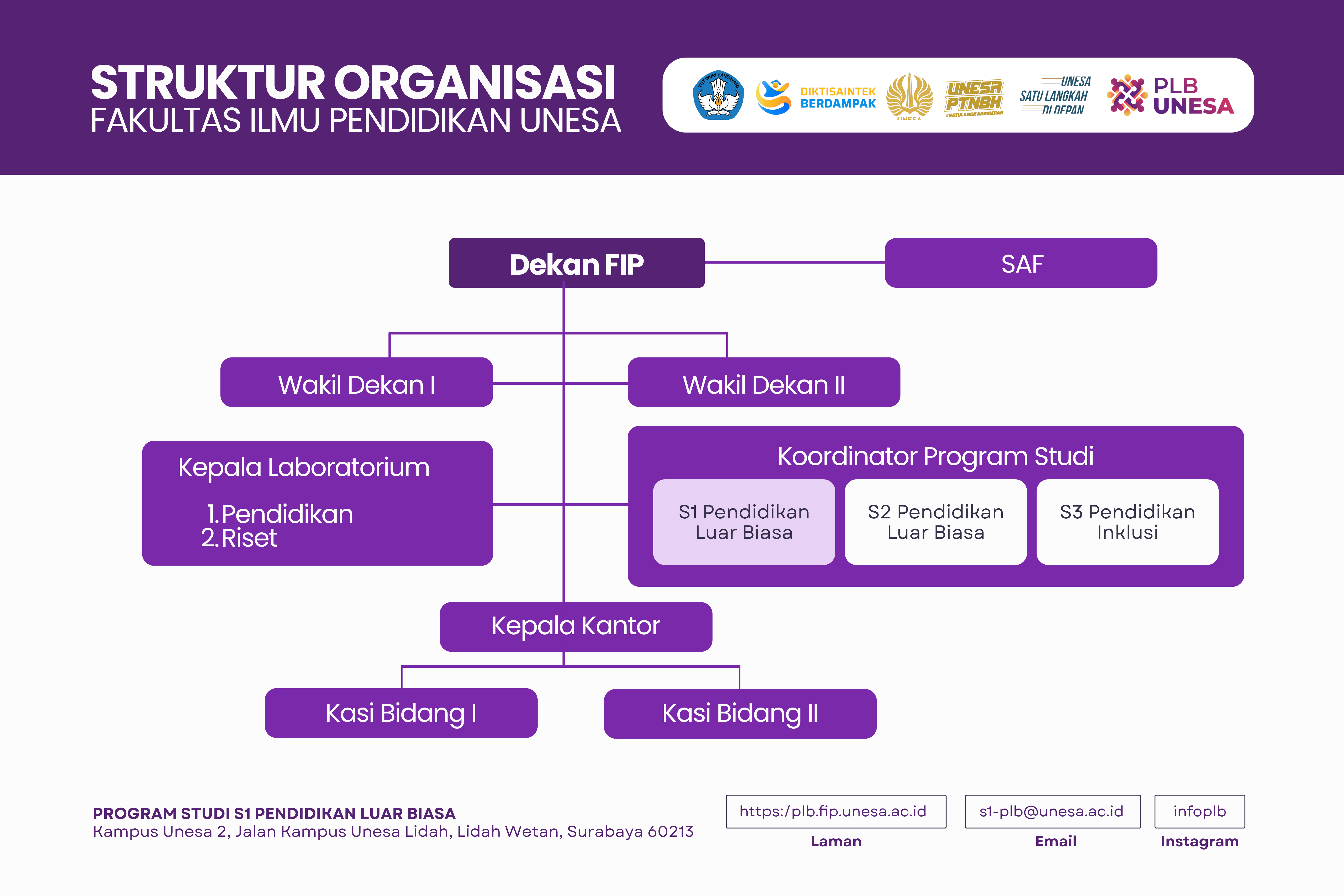 Struktur Organisasi 1