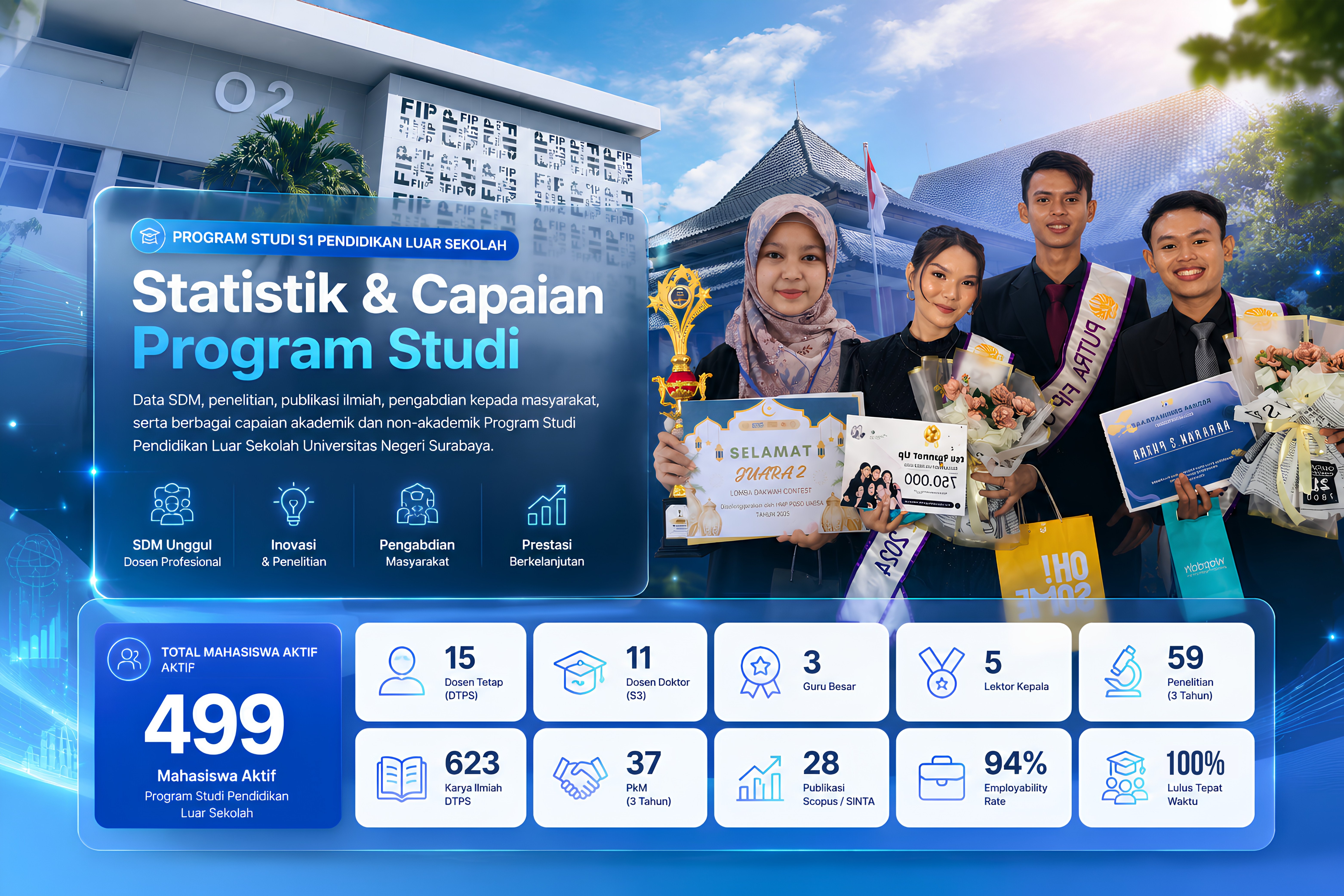Statistik dan Capaian Program Studi Pendidikan Luar Sekolah