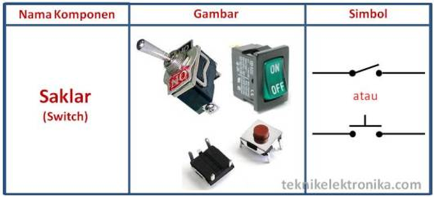 Saklar (Switch) | Mengenal Jenis-jenis Komponen Elektronika beserta ...