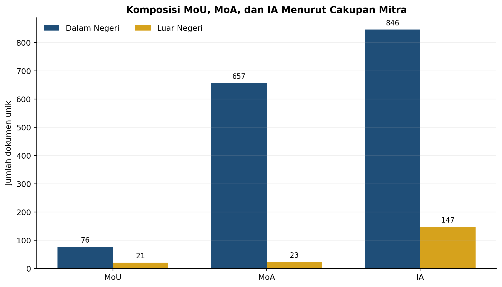 rekap-kerja-sama
