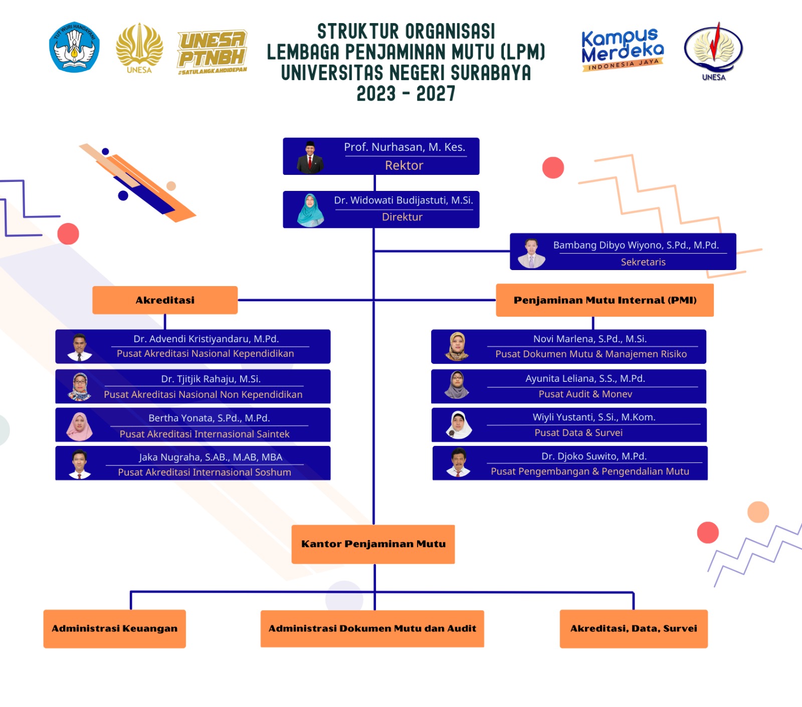 STRUKTUR ORGANISASI LPM UNESA