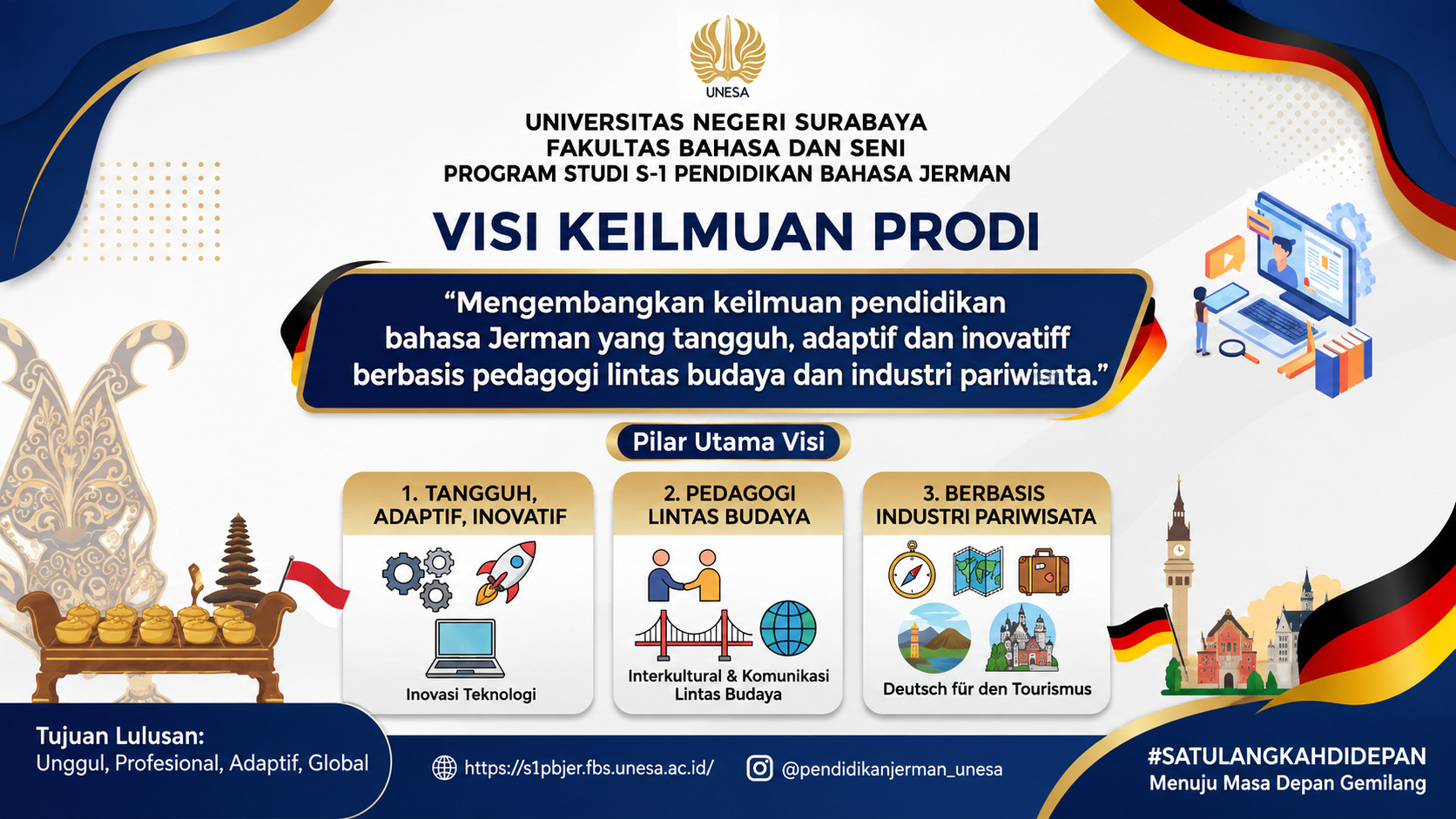 visi keilmuan pendidikan bahasa Jerman Unesa