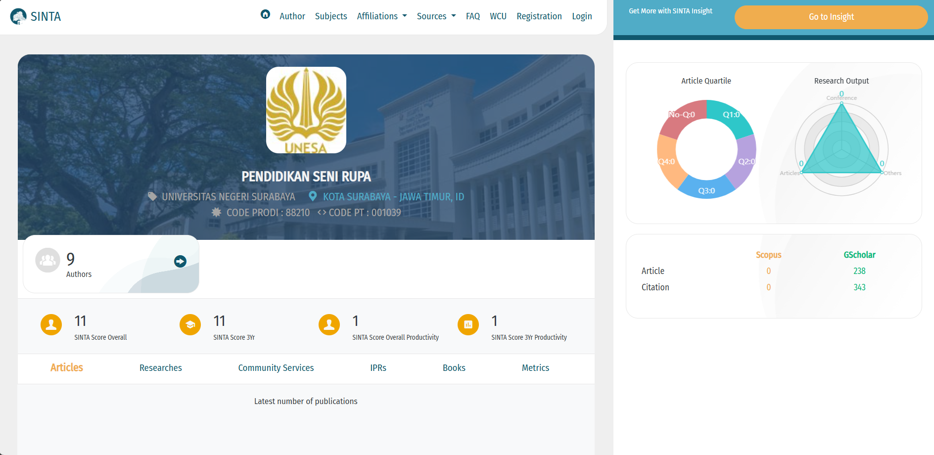 Thumbnail Website SINTA UNESA