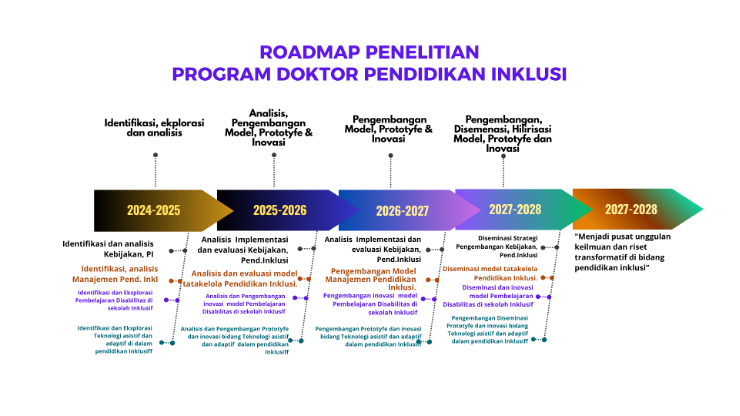 Gambar UNESA Responsive