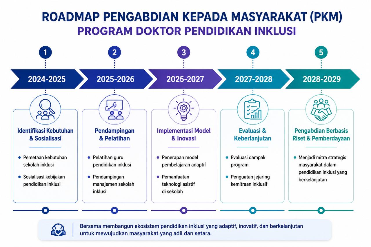 Gambar Responsive UNESA